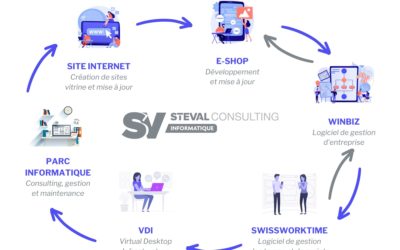 SteVal Consulting : des services complémentaires